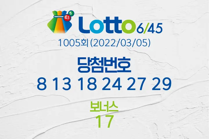 동행복권 로또6/45 1005회(2022/03/05) 당첨결과 8 13 18 24 27 29 보너스 17, 1등 배출 전국 판매점