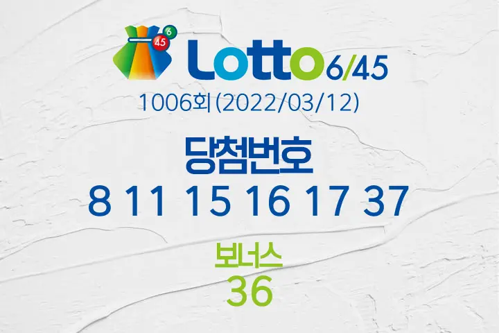 로또당첨번호조회 1006회(2022/03/12) 당첨결과 8 11 15 16 17 37 보너스 36, 1등 배출 전국 판매점