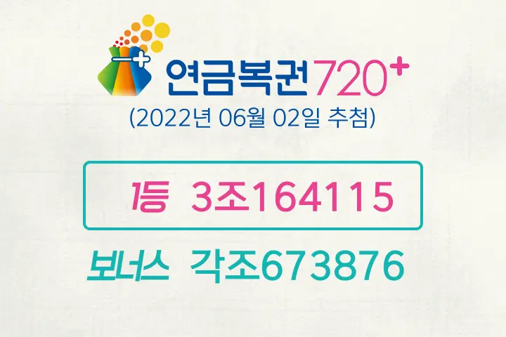 동행복권 연금복권720+ 109회(2022년 06월 02일 추첨) 1등 당첨번호 3조164115 보너스 각조673876