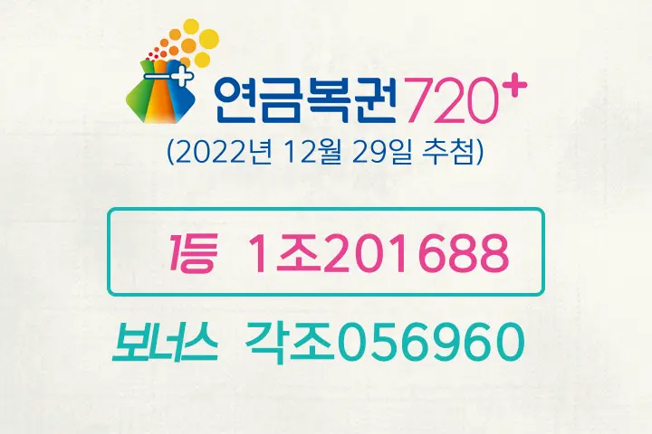 동행복권 연금복권720+ 139회(2022년 12월 29일 추첨) 1등 당첨번호 1조201688 보너스 각조056960