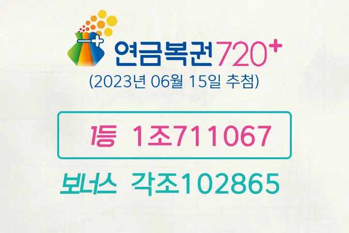 동행복권 연금복권720+ 163회(2023년 06월 15일 추첨) 1등 당첨번호 1조711067 보너스 각조102865