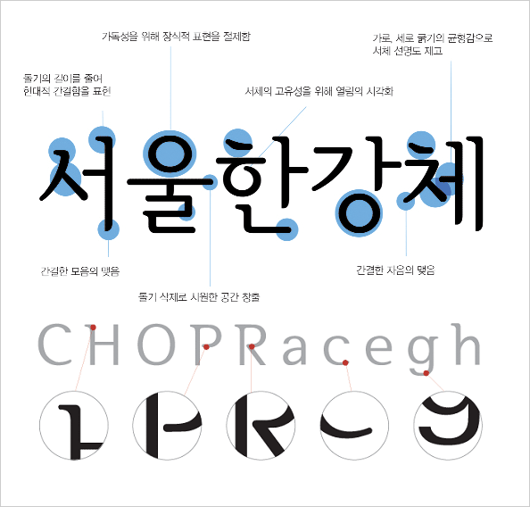 [무료폰트,FREE FONT] 서울특별시 폰트 (서울 남산체 & 서울 한강체)