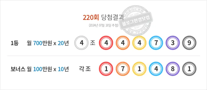 동행복권 연금복권720+ 220회 당첨결과