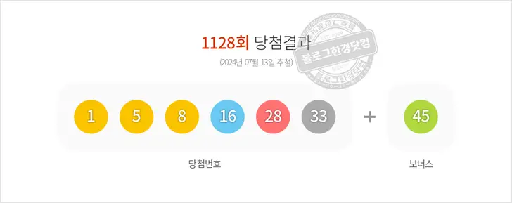 로또당첨번호 1, 5, 8, 16, 28, 33 보너스 45