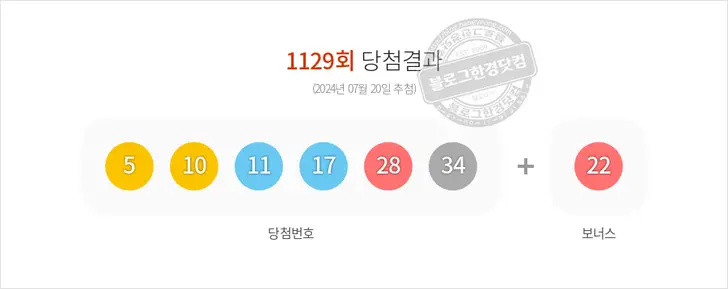 로또당첨번호 5, 10, 11, 17, 28, 34 보너스 22