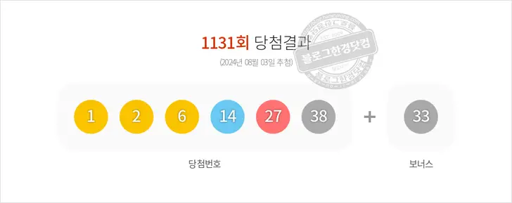 로또당첨번호 1, 2, 6, 14, 27, 38 보너스 33