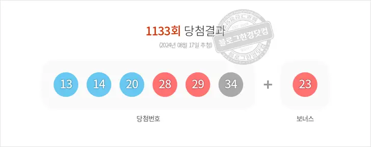 로또당첨번호 13, 14, 20, 28, 29, 34 보너스 23