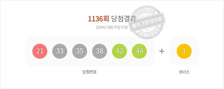 로또당첨번호 21, 33, 35, 38, 42, 44 보너스 1