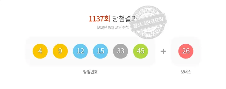 로또당첨번호 4, 9, 12, 15, 33, 45 보너스 26