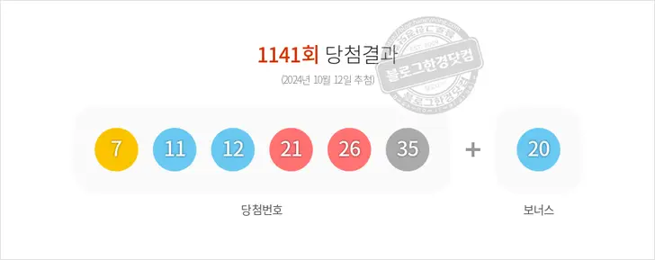 로또당첨번호 7, 11, 12, 21, 26, 35 보너스 20