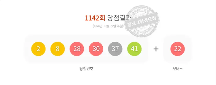 로또당첨번호 2, 8, 28, 30, 37, 41 보너스 22