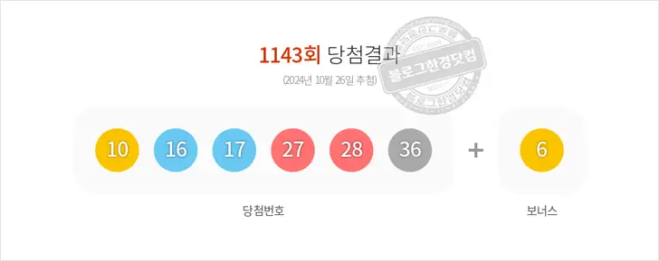 로또당첨번호 10, 16, 17, 27, 28, 36 보너스 6