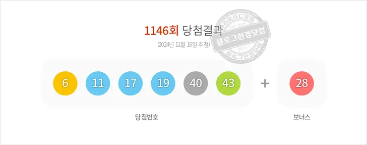 로또당첨번호 6, 11, 17, 19, 40, 43 보너스 28