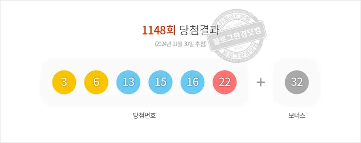 로또당첨번호 3, 6, 13, 15, 16, 22 보너스 32