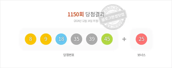 로또당첨번호 8, 9, 18, 35, 39, 45 보너스 25