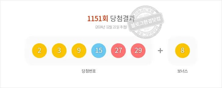 로또당첨번호 2, 3, 9, 15, 27, 29 보너스 8