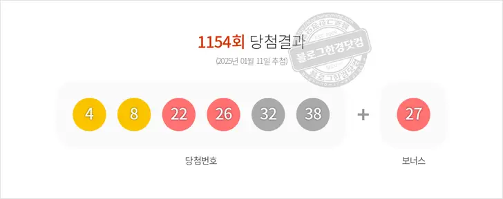 로또당첨번호 4, 8, 22, 26, 32, 38 보너스 27