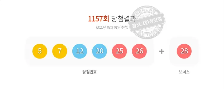 로또당첨번호 5, 7, 12, 20, 25, 26 보너스 28