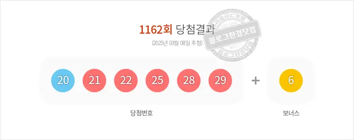 로또당첨번호 20, 21, 22, 25, 28, 29 보너스 6