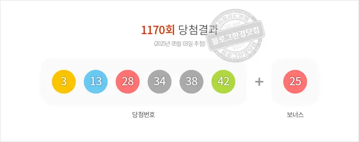 로또당첨번호 3, 13, 28, 34, 38, 42 보너스 25