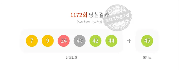 로또당첨번호 7, 9, 24, 40, 42, 44 보너스 45