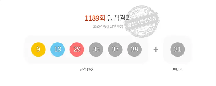 로또당첨번호 9, 19, 29, 35, 37, 38 보너스 31