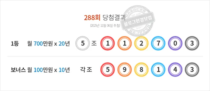 동행복권 연금복권720+ 288회 당첨결과