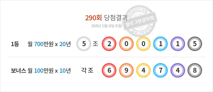 동행복권 연금복권720+ 290회 당첨결과