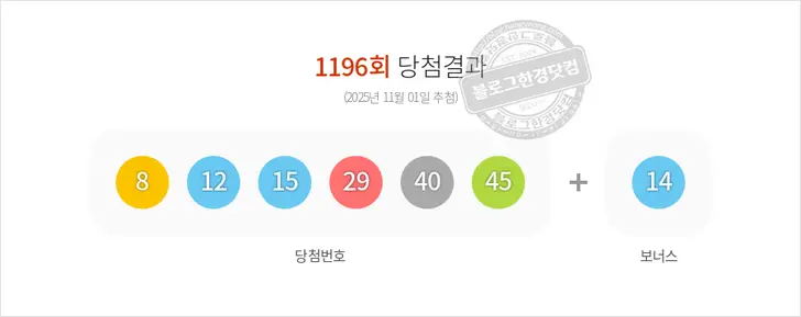 로또당첨번호 8, 12, 15, 29, 40, 45 보너스 14
