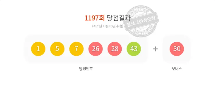 로또당첨번호 1, 5, 7, 26, 28, 43 보너스 30