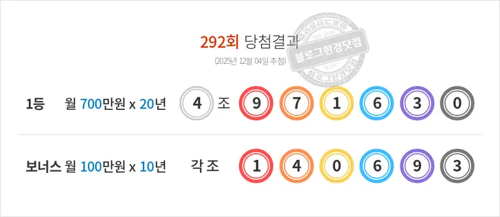 동행복권 연금복권720+ 292회 당첨결과