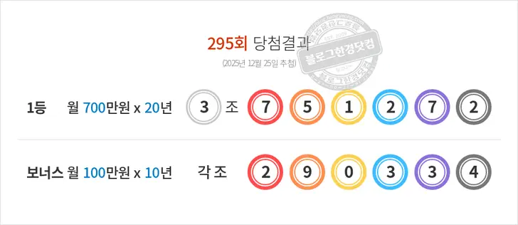 동행복권 연금복권720+ 295회 당첨결과