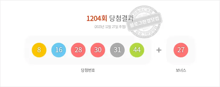 로또당첨번호 8, 16, 28, 30, 31, 44 보너스 27