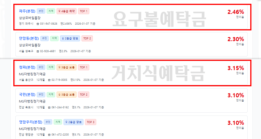 새마을금고 금리비교