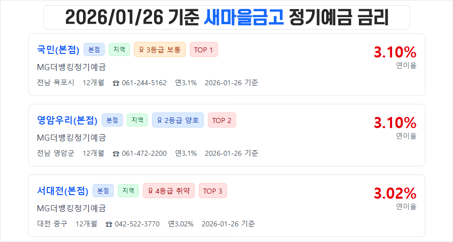 2026/01/26 기준 새마을금고 정기예금 금리