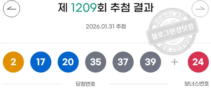 로또당첨번호 06, 27, 30, 36, 38, 42 보너스 25