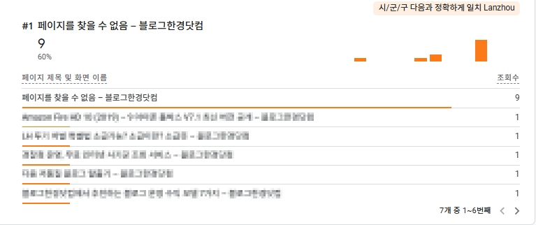 구글 애널리틱스 란저우 트래픽