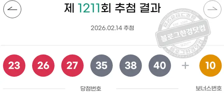로또당첨번호 23  26  27  35  38  40 보너스 10