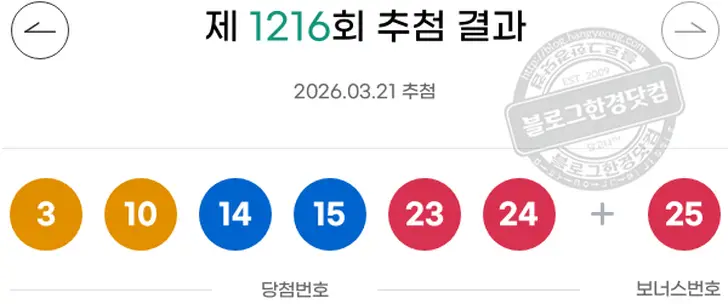 로또당첨번호 3 10 14 15 23 24 보너스 25