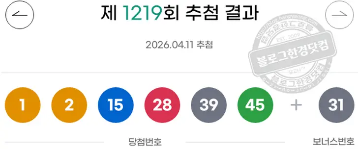 로또당첨번호 1 2 15 28 39 45 보너스 31