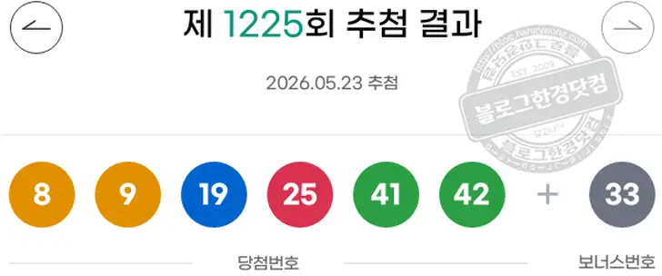 로또당첨번호 9  18  21  27  44  45 보너스 28