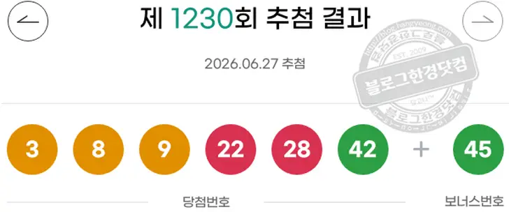 로또당첨번호 12  13  29  34  37  42 보너스 16