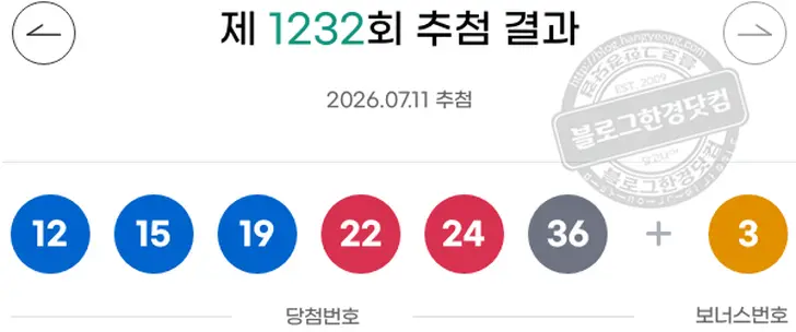 로또당첨번호 12  15  19  22  24  36 보너스 03