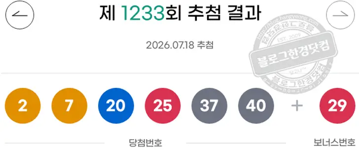 로또당첨번호 2 7 20 25 37 40 보너스 29
