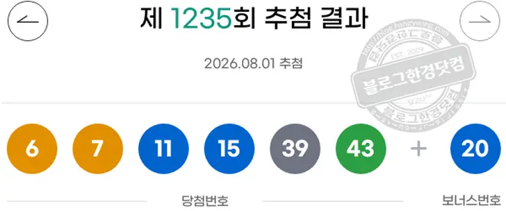 로또당첨번호 1 15 19 31 35 43 보너스 27