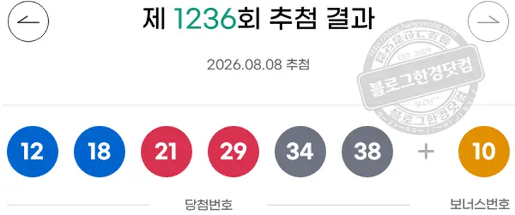 로또당첨번호 6 7 11 15 39 43 보너스 20