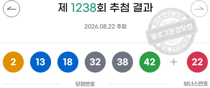 로또당첨번호 2  13  18  32  38  42 보너스 22