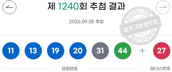 로또당첨번호 11  13  22  32  33  36 보너스 08