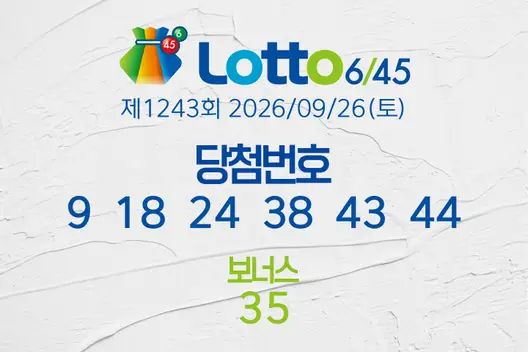 로또당첨번호조회 제1243회 2026/09/26(토) 로또당첨번호 9  18  24  38  43  44 보너스 35, 로또1등당첨지역