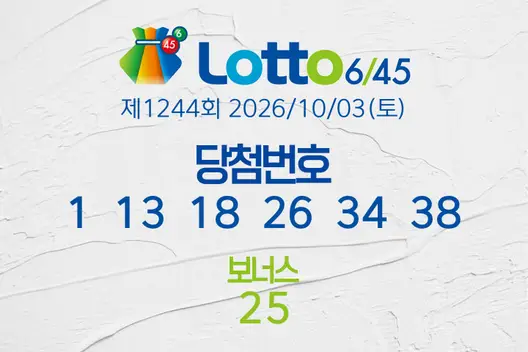 로또당첨번호조회 제1244회 2026/10/03(토) 로또당첨번호 1  13  18  26  34  38 보너스 25, 로또1등당첨지역
